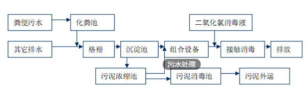 寶雞污水處理