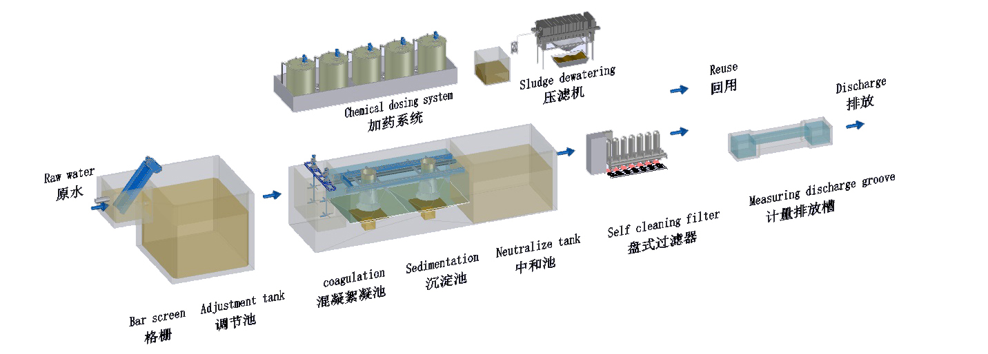 機械加工廢水處理設備